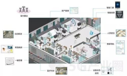 智慧医疗应用场景展示