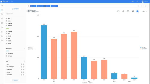 商业数据分析图