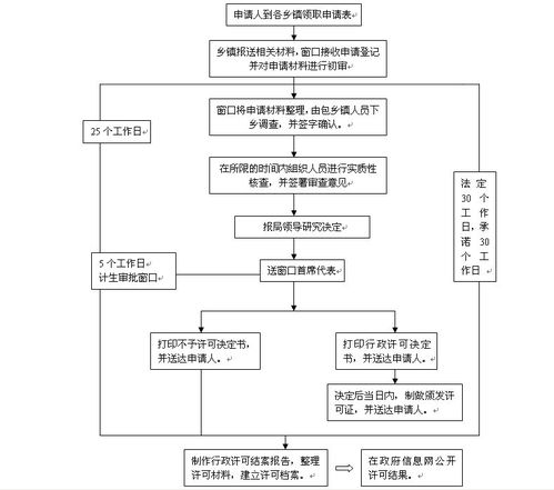 政策法规文件展示