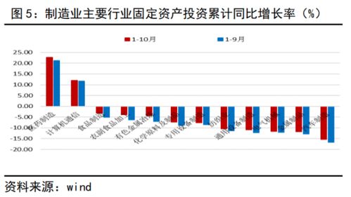 经济数据逐渐好转的趋势