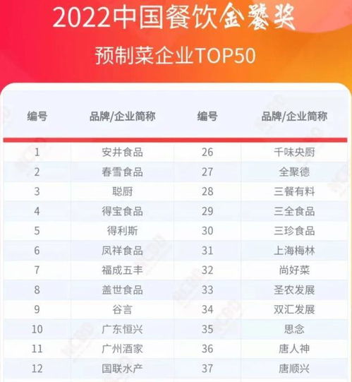 各种品牌的预制菜价格对比表