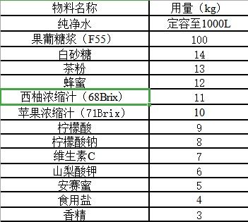一份详细的配料表