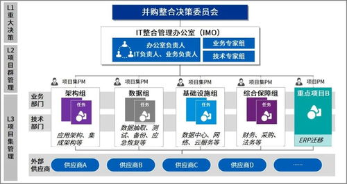 硅谷爆火！AI Rollup将传统企业改造成‘AI工厂’，利润率猛增3倍的秘密大揭秘
