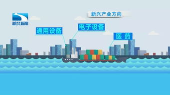 国资央企‘十四五’期间五大‘新’成就令人瞩目