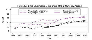 美联储降息悬疑：是否会大幅降息？