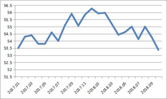 美联储利率决议将至，本周金融市场迎来重大考验