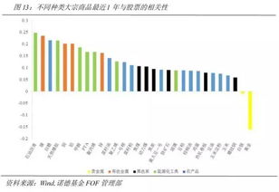 不同类型投资产品对比图
