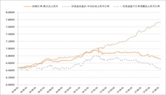 美元与其他货币汇率对比图