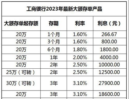 惊！银行大额存单竟要等50多天才能买到