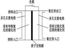 氢负离子电池内部结构的简单示意