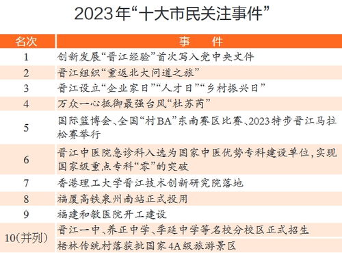 市民关注案件进展