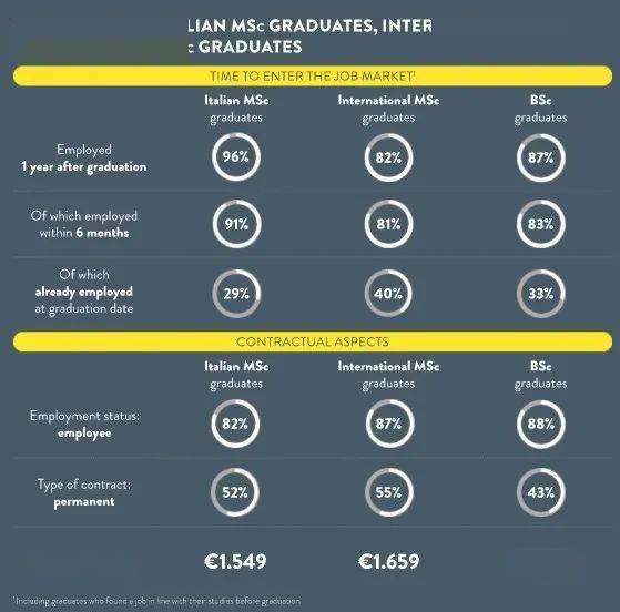 就业和通胀平衡
