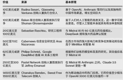 梁文锋在做项目汇报