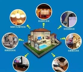 智能生活场景展示