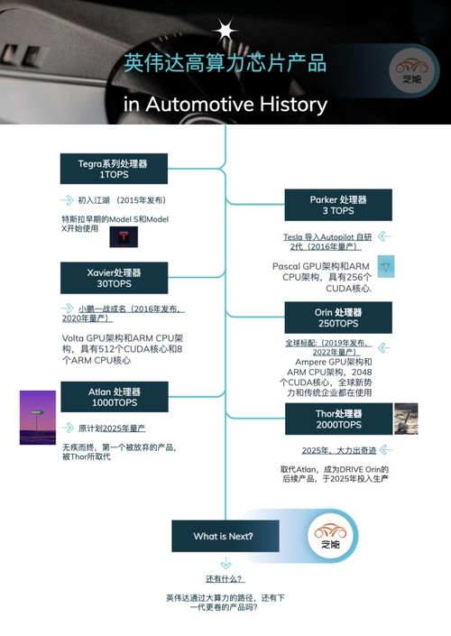 英伟达翻车！市场监管局再次出手，背后原因令人深思