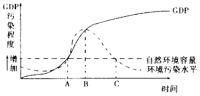 经济形势示意图