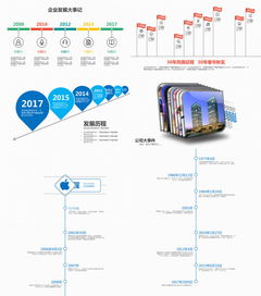 中国航天发展历程的时间轴展示