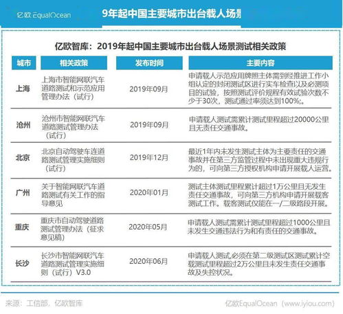 专家解读自动驾驶权责问题现场