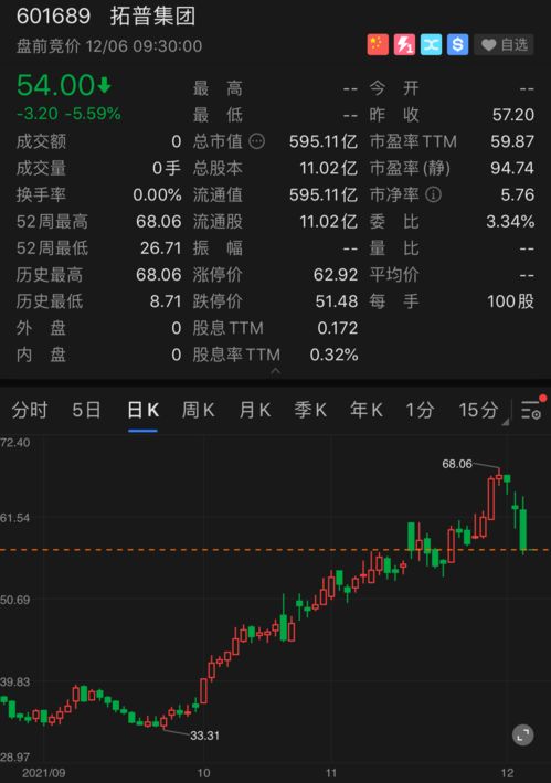 拓普集团股价走势