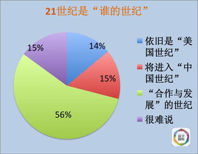 中美合作示意图