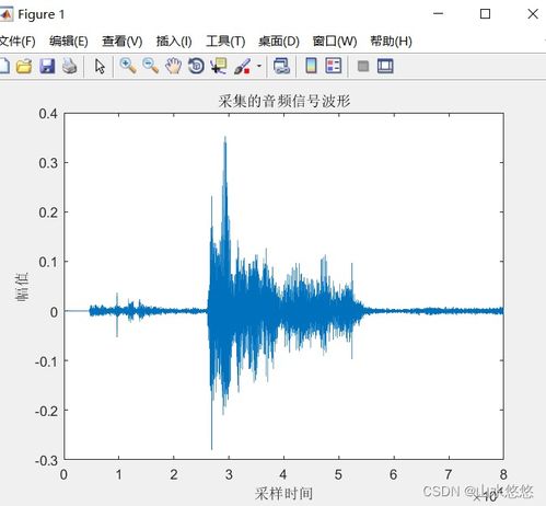 口笛声音波形展示