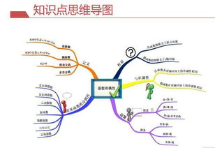 大脑思维导图
