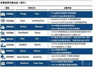 共享经济模式图