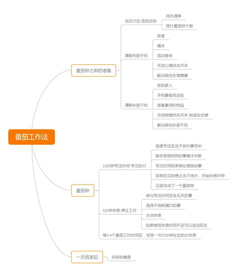 番茄工作法时间管理APP界面
