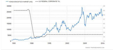 美元降息周期下，港股将何去何从？