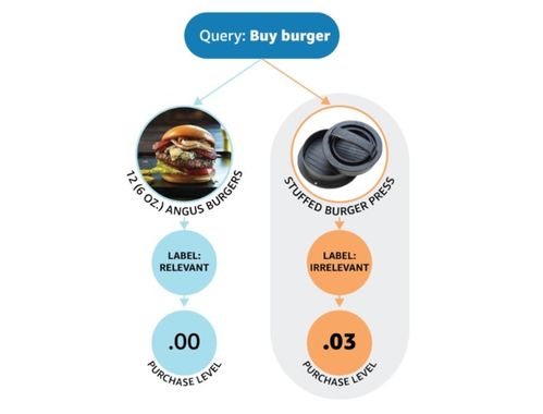 人们购买相关产品