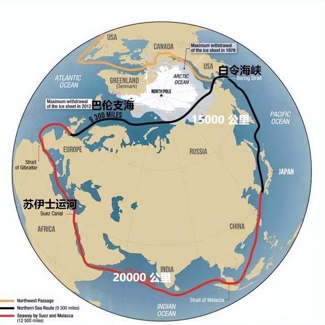 北极航线示意图