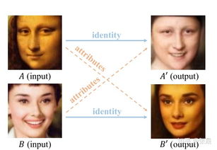 AI换脸前后的样子