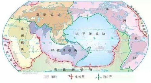 板块交界示意图