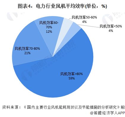 图片描绘着中国风机正常运转的画面,周围环境显示出其正在稳定工作