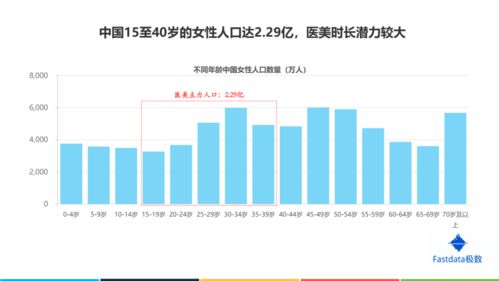 互联网行业发展图示
