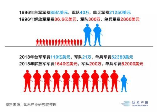 军事实力对比分析图