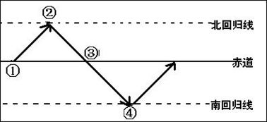 抱客户上山？陪爬如何远离擦边风险！