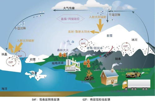 潜在影响示意图