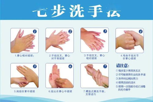 正确洗手方法